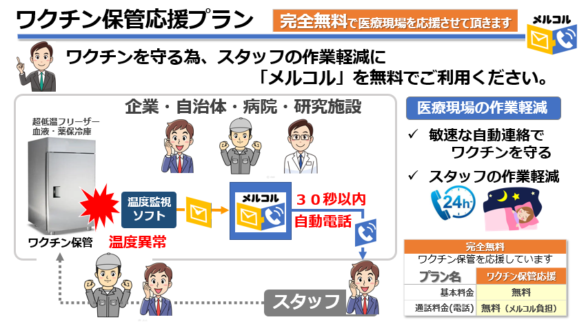 コロナのワクチンフリーザの温度管理も多く利用頂いています。