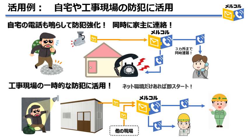 活用例 自宅や工事現場の防犯