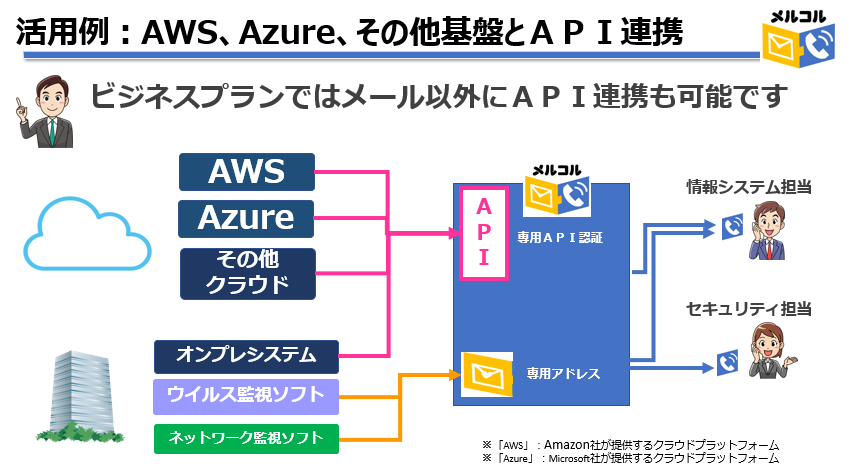活用例 AWS、Azureとの連携