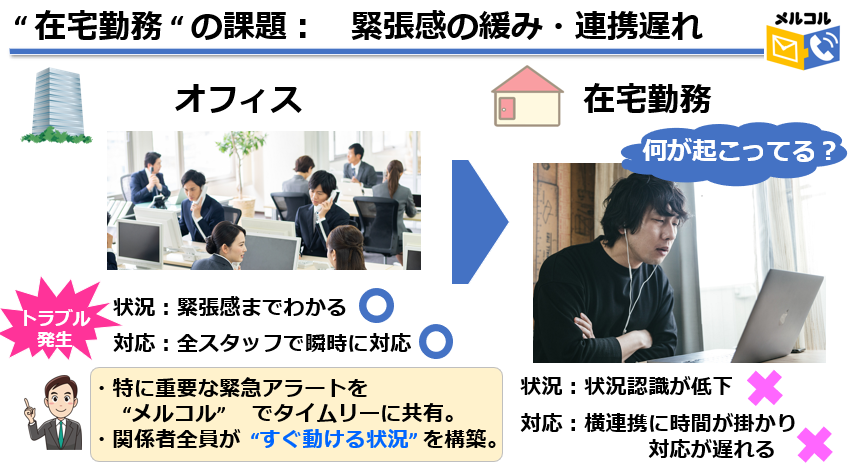在宅勤務 拡大で緊急連絡の強化に