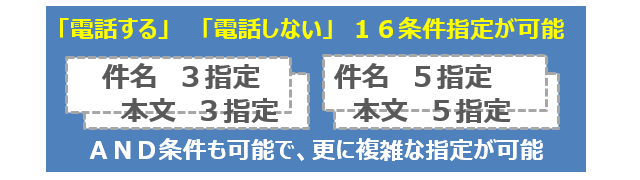 メールから電話発信と発信しない条件が指定出来ます