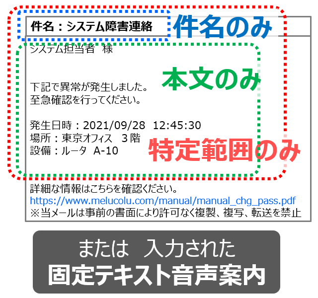 固定テキストの音声案内やメール読上げ範囲の指定が出来ます