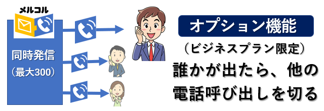 一斉に電話発信 最大300台