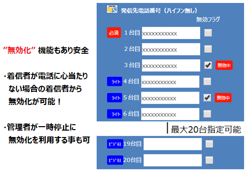 順番発信に電話発信 最大300台