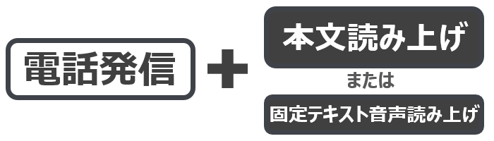 電話発信の後、メール本文を読み上げます、または固定テキスト音声読み上げをします