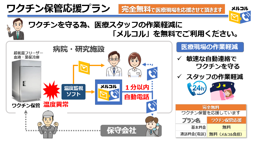 ワクチン応援プランの概要