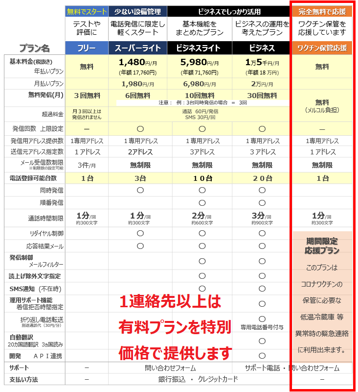 ワクチン応援プランの料金体系