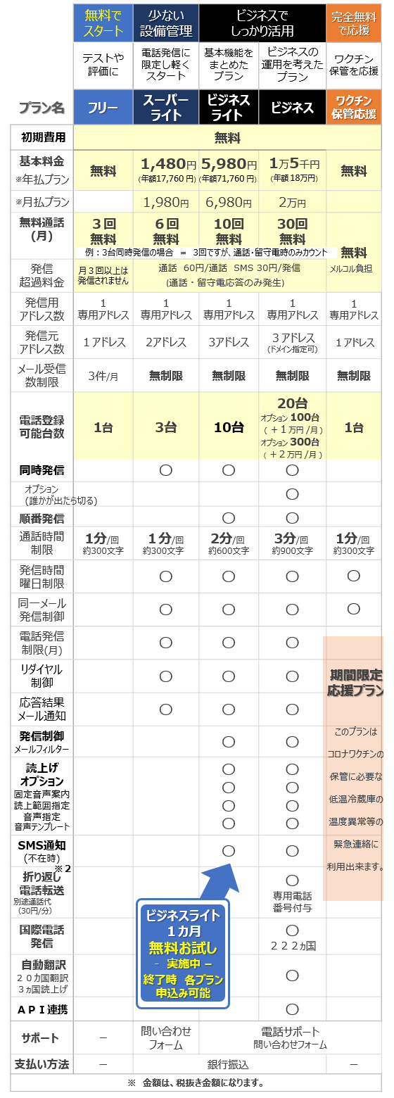 メルコル料金体系 機能一覧
