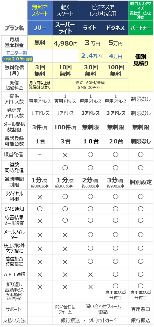 メルコル料金体系 機能一覧