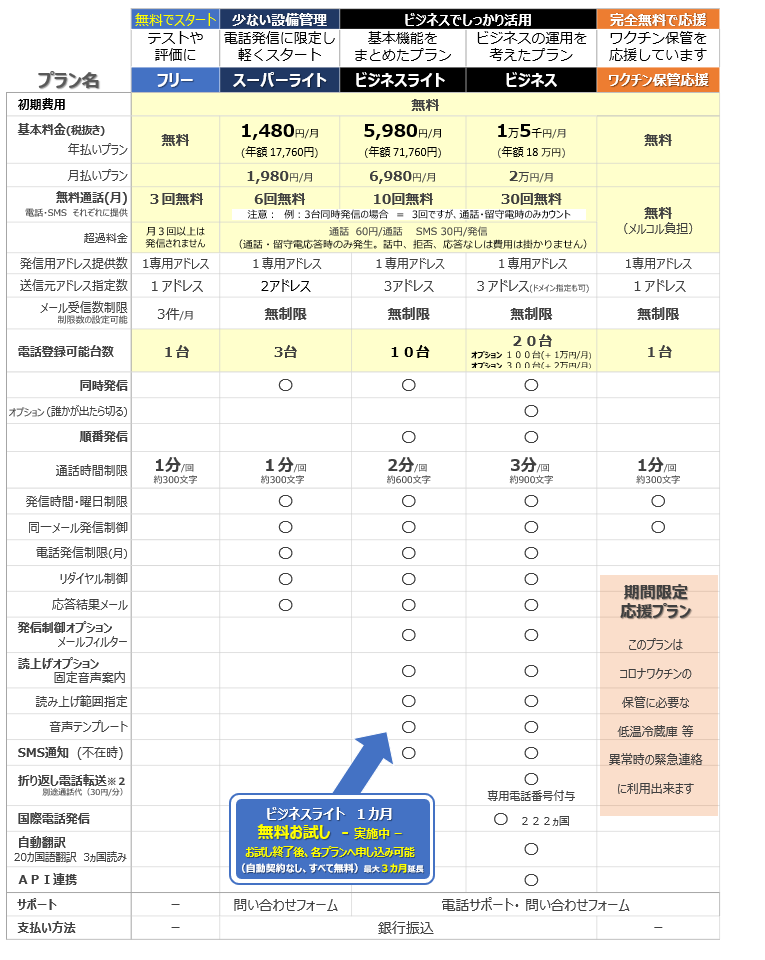 メルコル料金体系 機能一覧