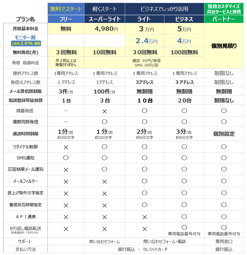 メルコル料金体系 機能一覧